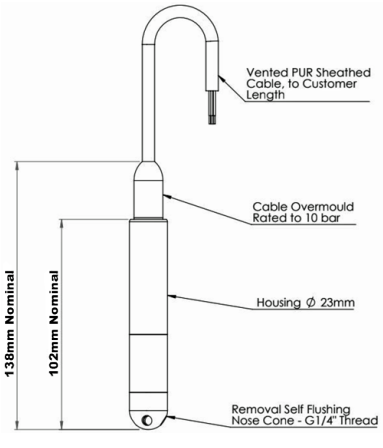 CẢM BIẾN ĐO MỨC THỦY TĨNH – APPLIED MEASUREMENTS Pa993