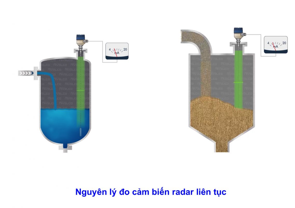 Nguyên Lý Đo Cảm Biến Đo Mức Radar