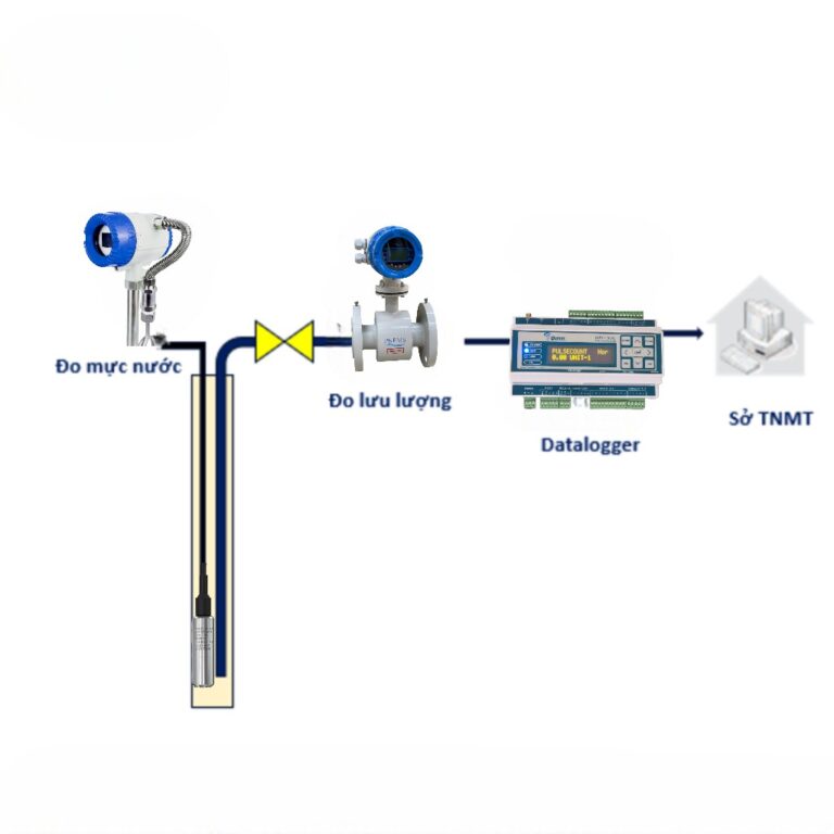Giải Pháp Quan Trắc Nước Dưới Đất